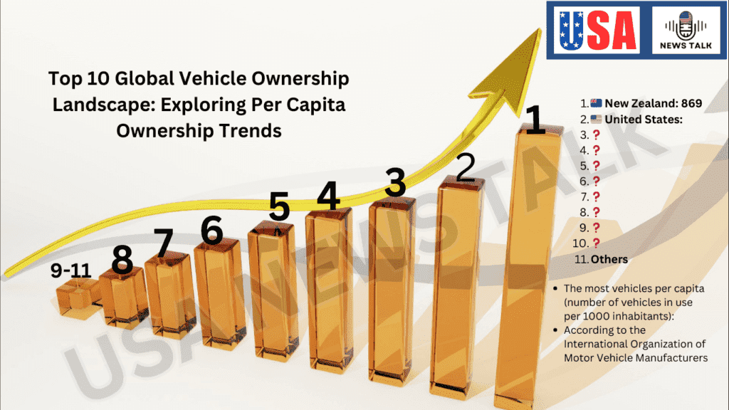 Global Vehicle Ownership Landscape: Exploring Per Capita Ownership Trends